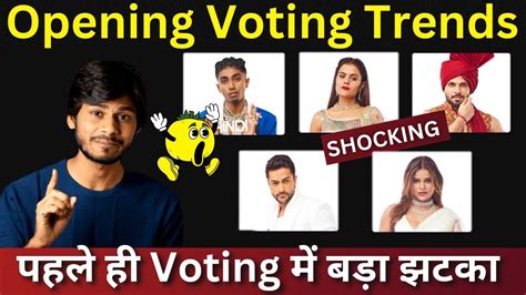 Bigg Boss 16 Latest Opening voting Trends Grand Finale Voting .